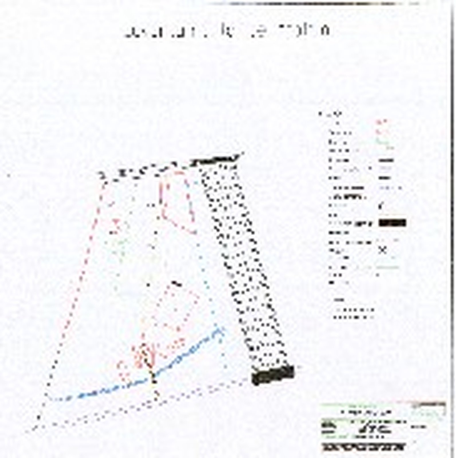 Levantamento Topográfico
